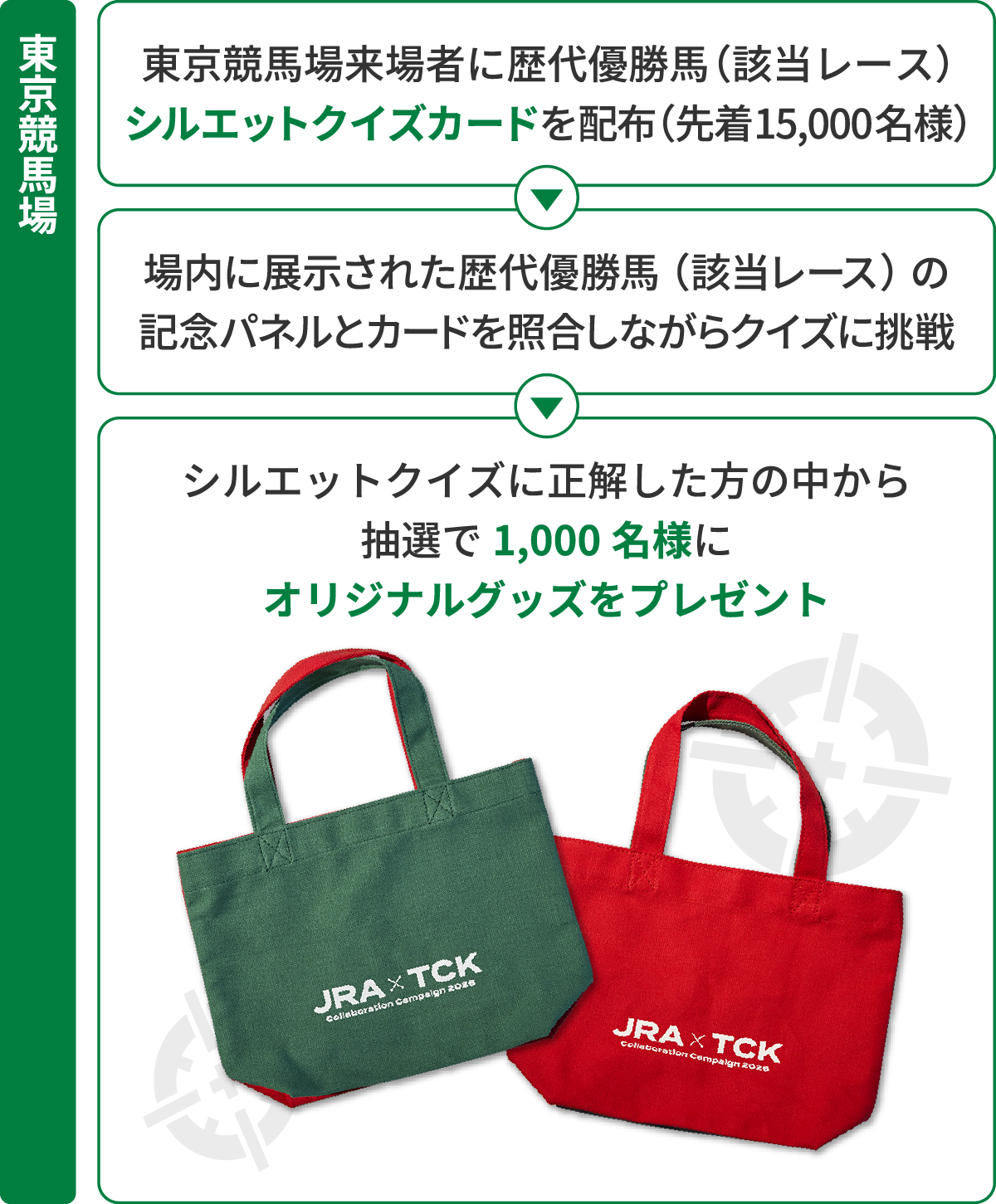
東京競馬場
東京競馬場来場者に歴代優勝馬（該当レース）
シルエットクイズカードを配布(先着15,000名様)
↓
場内に展示された歴代優勝馬（該当レース）の
記念パネルとカードを照合しながらクイズに挑戦
↓
シルエットクイズに正解した方の中から
抽選で1,000名様に
オリジナルグッズをプレゼント
